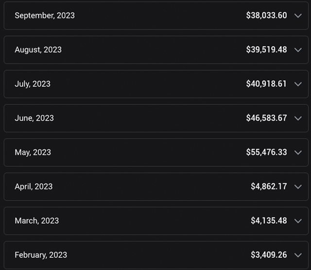 Screenshot des OnlyFans-Statements von Creator A: eine Zeile pro Monat mit den Einnahmen dieses Monats, von September 2023 oben (38.033,60 $) bis Februar 2023 unten (3.409,26 $).